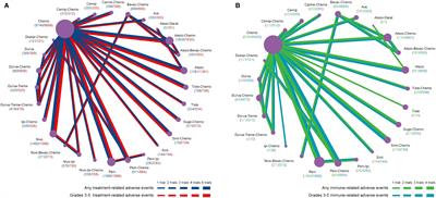 Adverse events associated with immune checkpoint inhibitors in non-small cell lung cancer: a safety analysis of clinical trials and FDA pharmacovigilance system